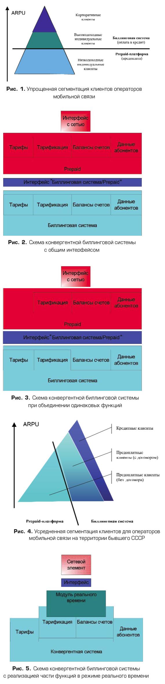 О терминах "real-time", "prepaid", "конвергентное решение"