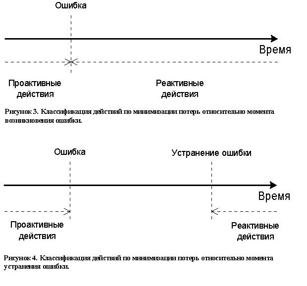 Традиционные представления о сегментации абонентов мобильной связи; реальная сегментация абонентов мобильной связи